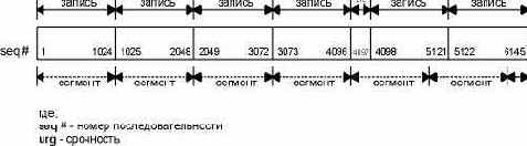 TCP-IP крупным планом