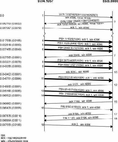 TCP-IP крупным планом