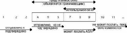 TCP-IP крупным планом