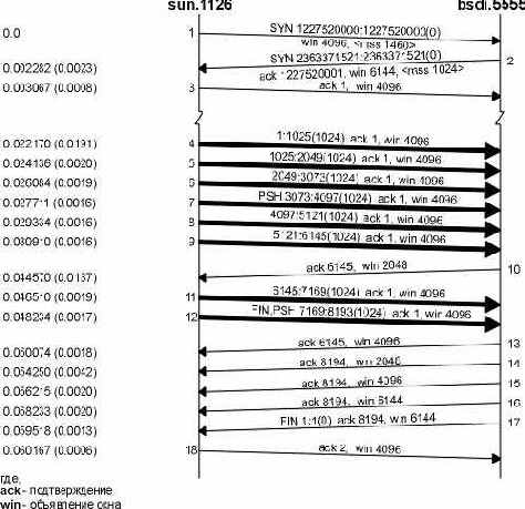 TCP-IP крупным планом