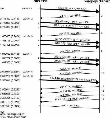 TCP-IP крупным планом