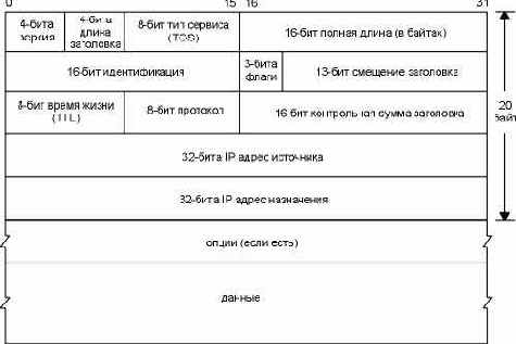 TCP-IP крупным планом