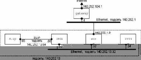 TCP-IP крупным планом