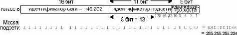 TCP-IP крупным планом