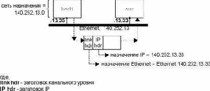 TCP-IP крупным планом