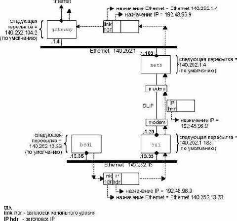 TCP-IP крупным планом