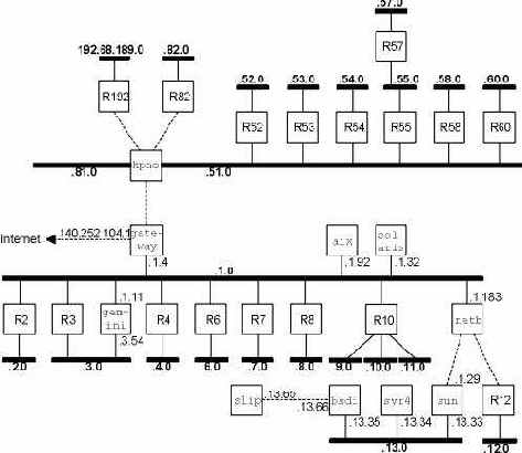 TCP-IP крупным планом