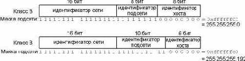 TCP-IP крупным планом