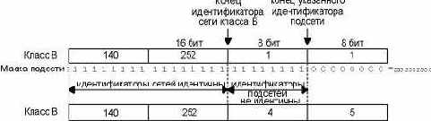 TCP-IP крупным планом