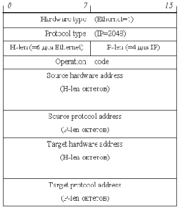  . TCP-IP
