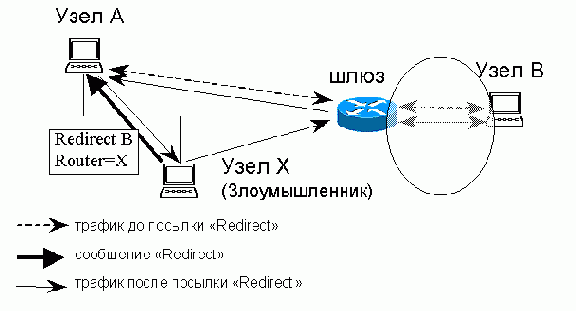  . TCP-IP
