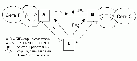  . TCP-IP

