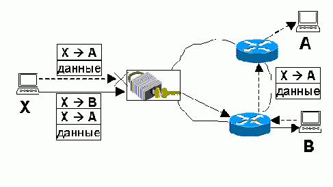 Телекоммуникационные технологии.Сети TCP-IP