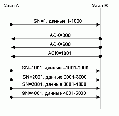 Телекоммуникационные технологии.Сети TCP-IP