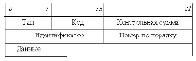  . TCP-IP

