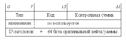  . TCP-IP
