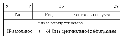  . TCP-IP
