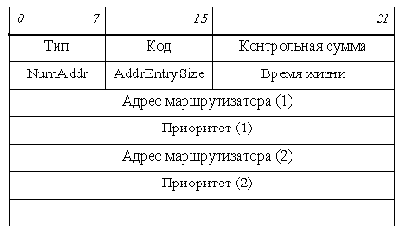  . TCP-IP
