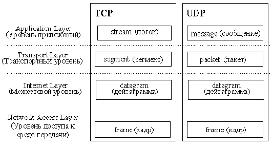 Телекоммуникационные технологии.Сети TCP-IP