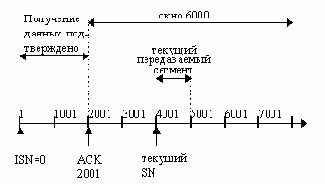 Телекоммуникационные технологии.Сети TCP-IP