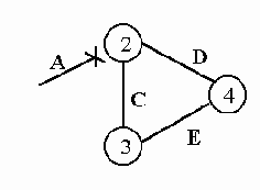 Телекоммуникационные технологии.Сети TCP-IP