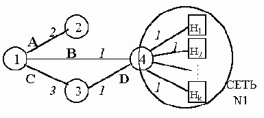Телекоммуникационные технологии.Сети TCP-IP