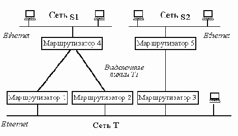  . TCP-IP
