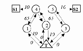  . TCP-IP
