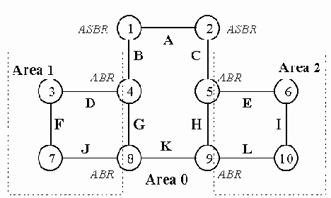 . TCP-IP
