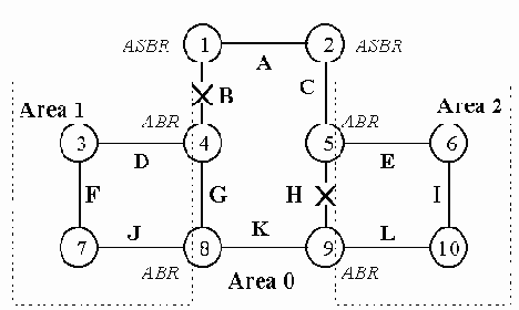 Телекоммуникационные технологии.Сети TCP-IP