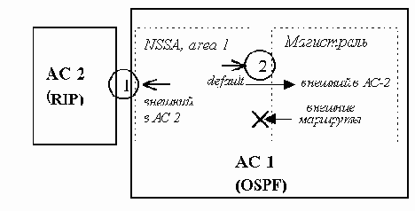 Телекоммуникационные технологии.Сети TCP-IP