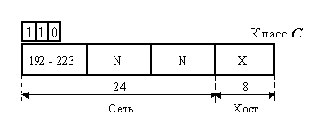 Телекоммуникационные технологии.Сети TCP-IP