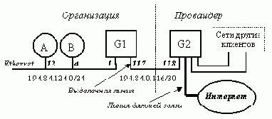  . TCP-IP
