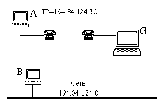 Телекоммуникационные технологии.Сети TCP-IP