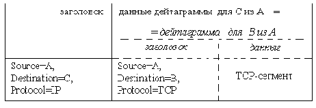  . TCP-IP
