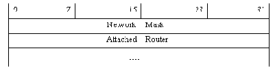 Телекоммуникационные технологии.Сети TCP-IP