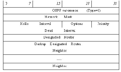 Телекоммуникационные технологии.Сети TCP-IP