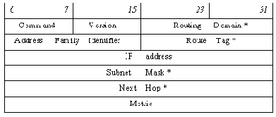 Телекоммуникационные технологии.Сети TCP-IP