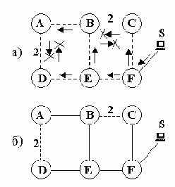 Телекоммуникационные технологии.Сети TCP-IP