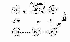  . TCP-IP
