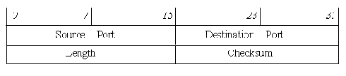 Телекоммуникационные технологии.Сети TCP-IP