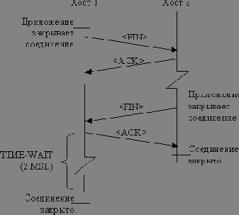   TCP-IP
