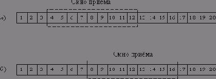Эффективное программирование TCP-IP