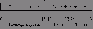 Эффективное программирование TCP-IP