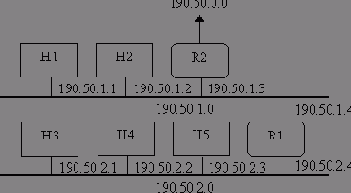Эффективное программирование TCP-IP