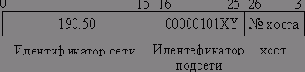 Эффективное программирование TCP-IP