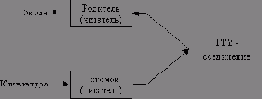 Эффективное программирование TCP-IP