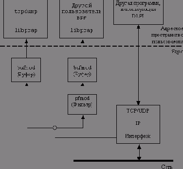   TCP-IP
