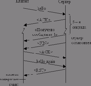 Эффективное программирование TCP-IP