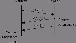 Эффективное программирование TCP-IP